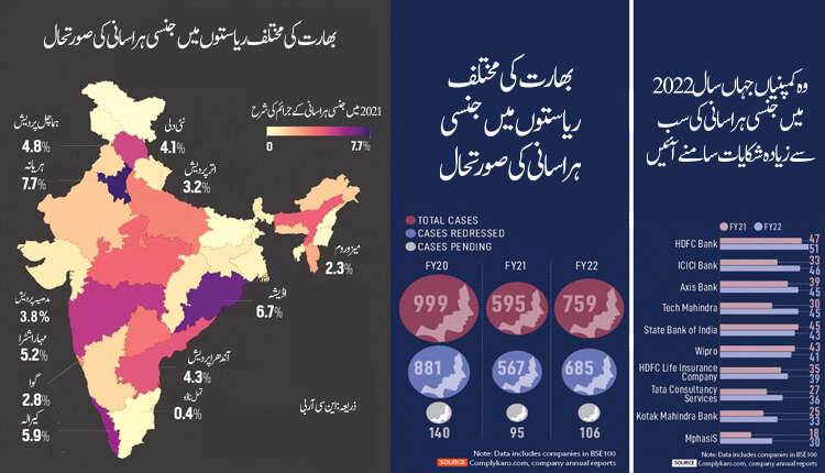 جنسی بے راہ روی کا سیلاب بلا خیز